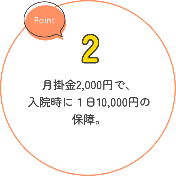 月掛金2,000円で、入院時に1日10,000円の保障。