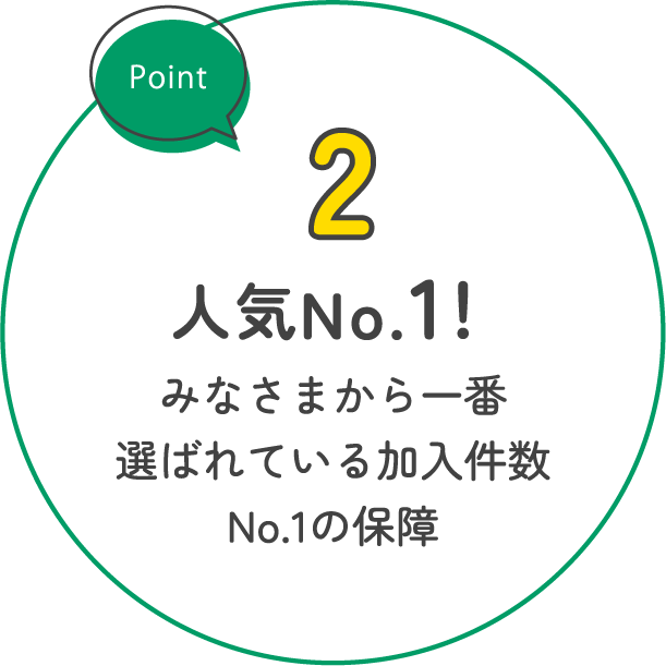 人気No.1！みなさまから一番選ばれている加入件数No.1の保障