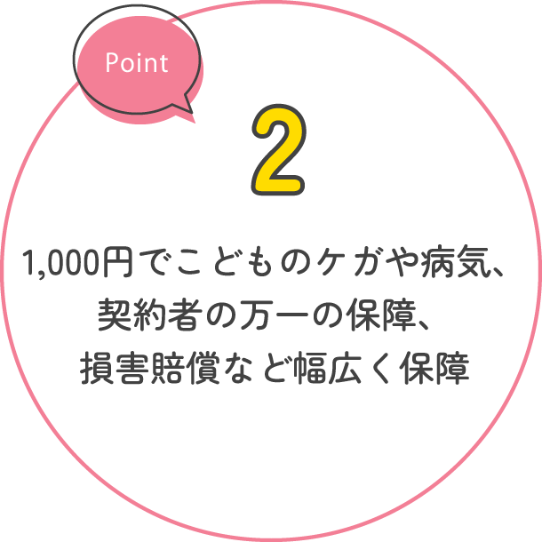 1,000円でこどものケガや病気、 契約者の万一の保障、損害賠償など幅広く保障